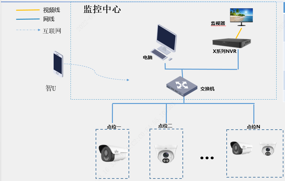 防聚集/防踩踏解决方案