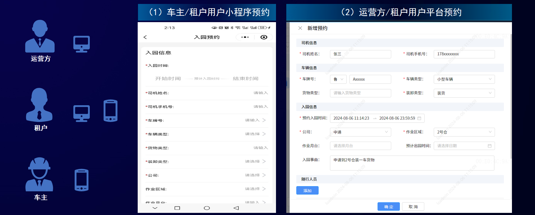 物流园区车辆入园预约流程示意图,展示车主、租户及运营方通过小程序和平台进行预约操作界面