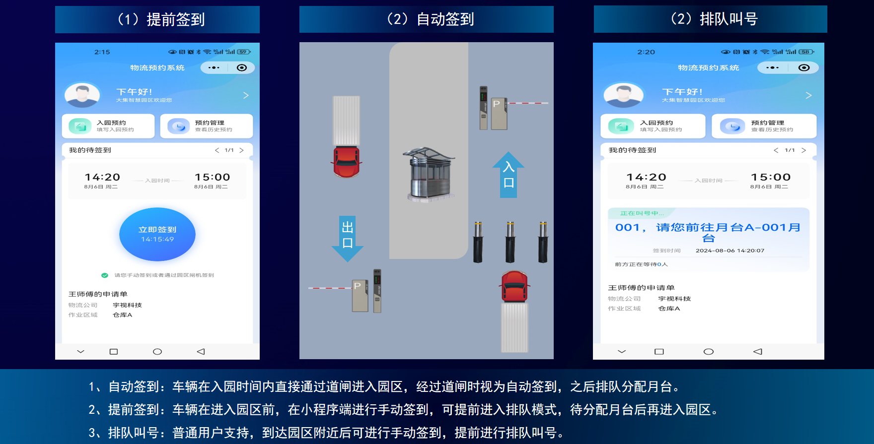 物流园区车辆签到与排队叫号流程示意图